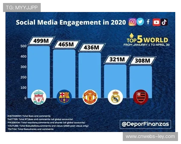 意甲俱乐部社交媒体运营策略：全球影响力